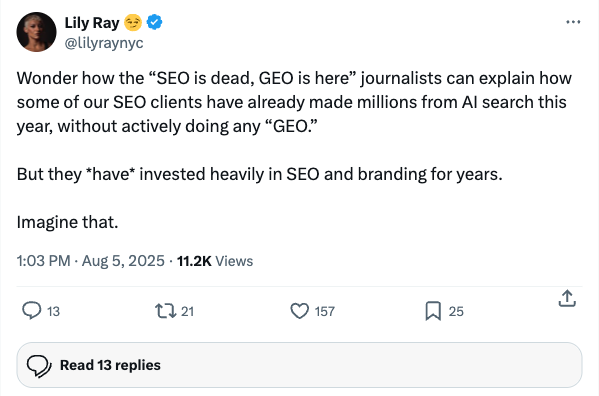 Lily Ray on X, Aug 5, 2025: 'Wonder how the SEO is dead, GEO is here journalists can explain how some of our SEO clients have already made millions from AI search this year, without actively doing any GEO. But they have invested heavily in SEO and branding for years. Imagine that.' 157 likes, 21 reposts, 11.2K views.